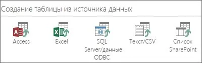 Microsoft Access 2013 торрент